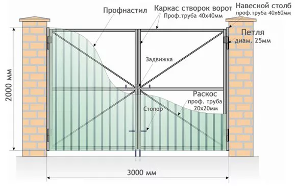 Все о распашных воротах от профессионалов в Мурманске Все о распашных воротах от профессионалов